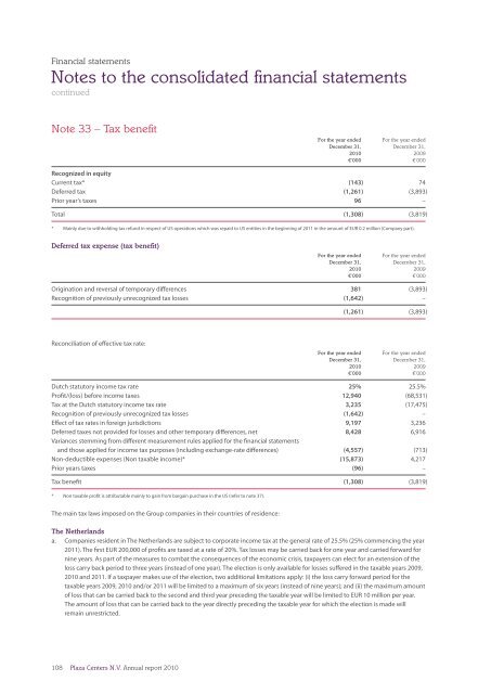 Annual report 2010 - plazacenters