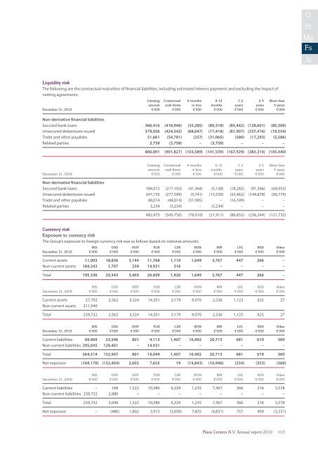 Annual report 2010 - plazacenters