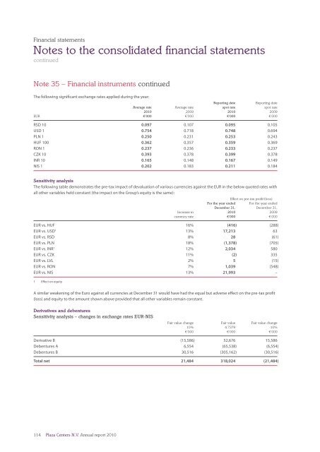 Annual report 2010 - plazacenters