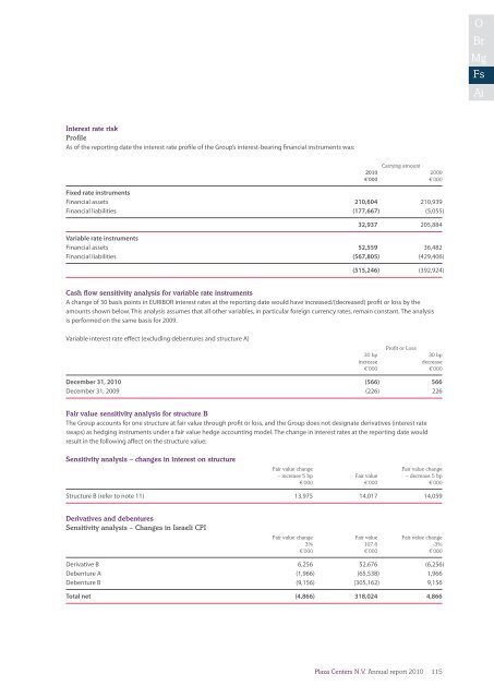 Annual report 2010 - plazacenters