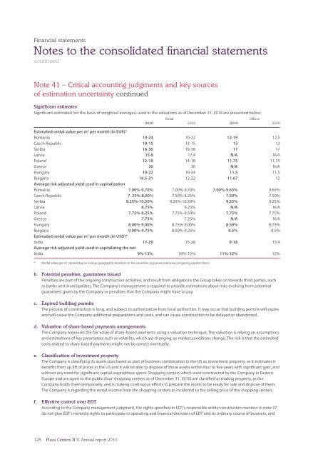 Annual report 2010 - plazacenters