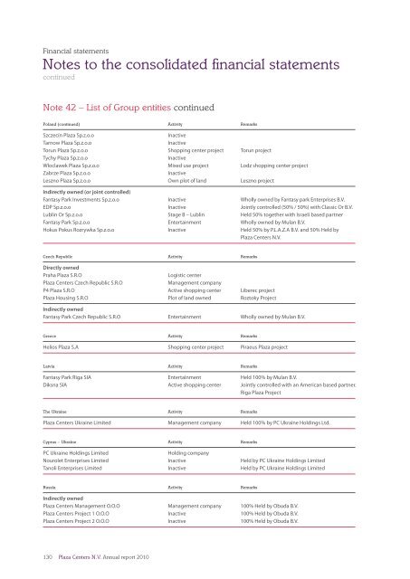 Annual report 2010 - plazacenters