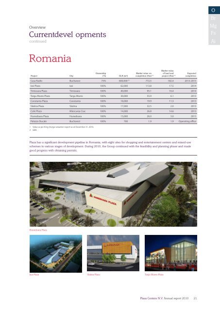 Annual report 2010 - plazacenters