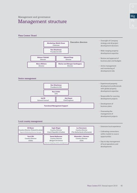 Annual report 2010 - plazacenters