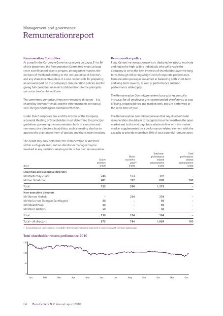 Annual report 2010 - plazacenters