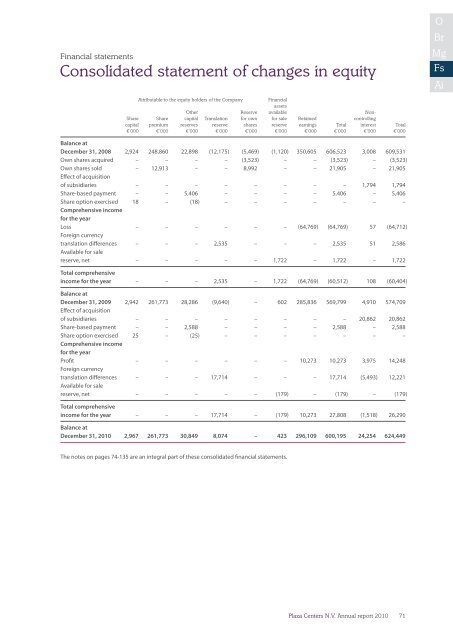 Annual report 2010 - plazacenters