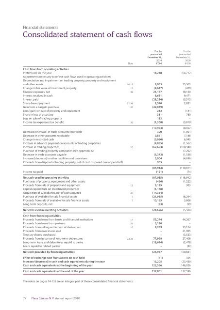 Annual report 2010 - plazacenters