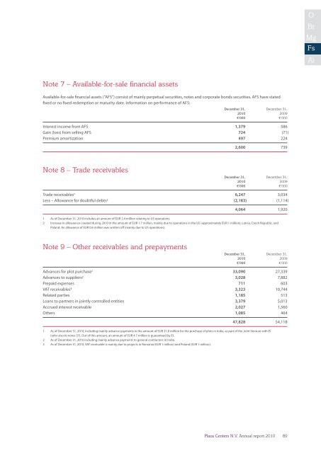 Annual report 2010 - plazacenters