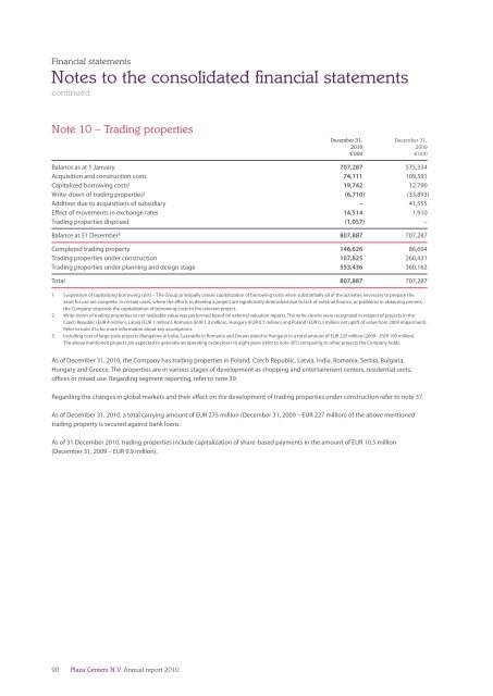 Annual report 2010 - plazacenters