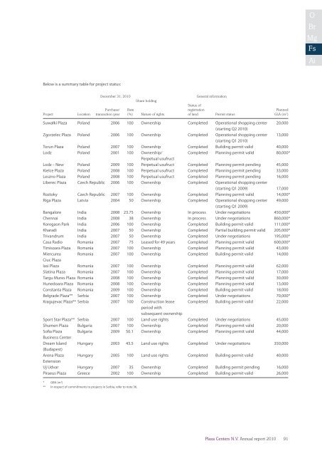 Annual report 2010 - plazacenters