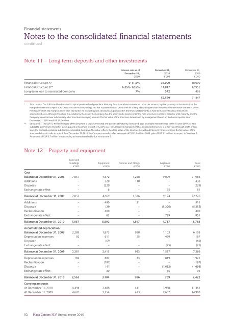 Annual report 2010 - plazacenters