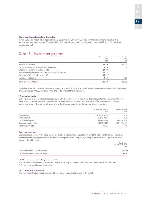 Annual report 2010 - plazacenters