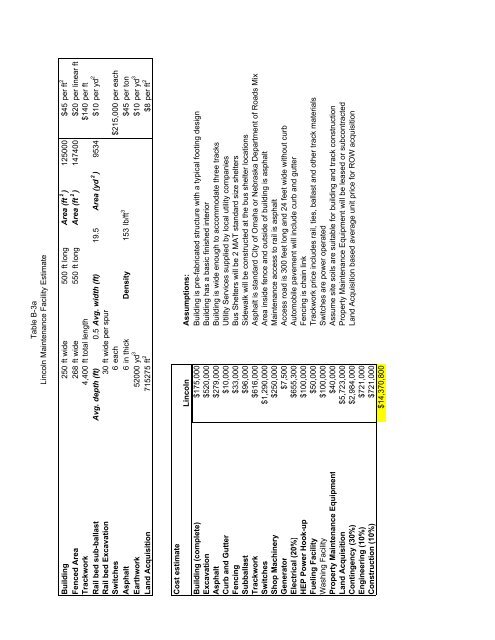 NTRAC Final Study - Nebraska Department of Roads - State of ...