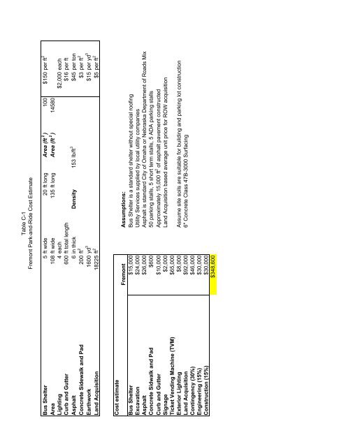 NTRAC Final Study - Nebraska Department of Roads - State of ...