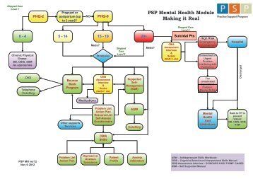 Algorithm – Mental Health - GPSC