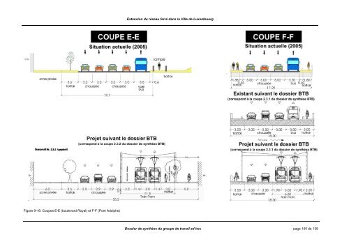 Extension du rÃ©seau ferrÃ© dans la Ville de Luxembourg ... - Rail.lu