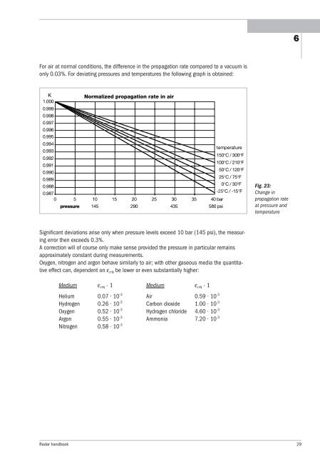 Radar Technology for Level Gauging - Krohne