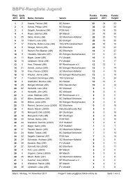 BBPV-Rangliste Jugend