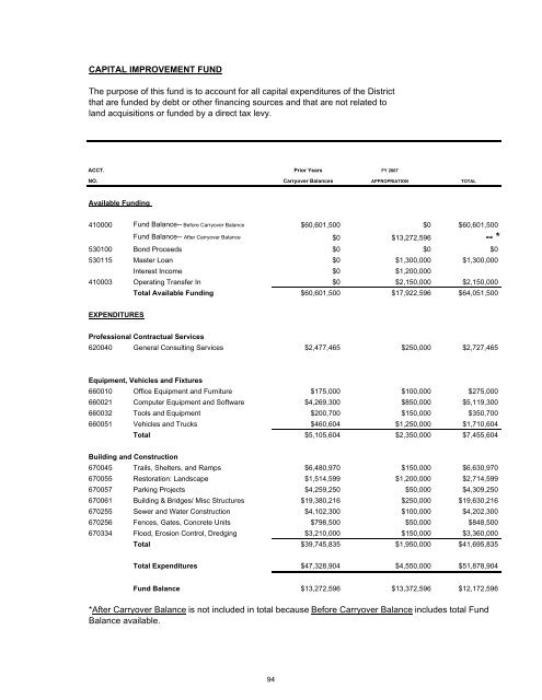 FY 2007 Budget - Forest Preserve District of Cook County