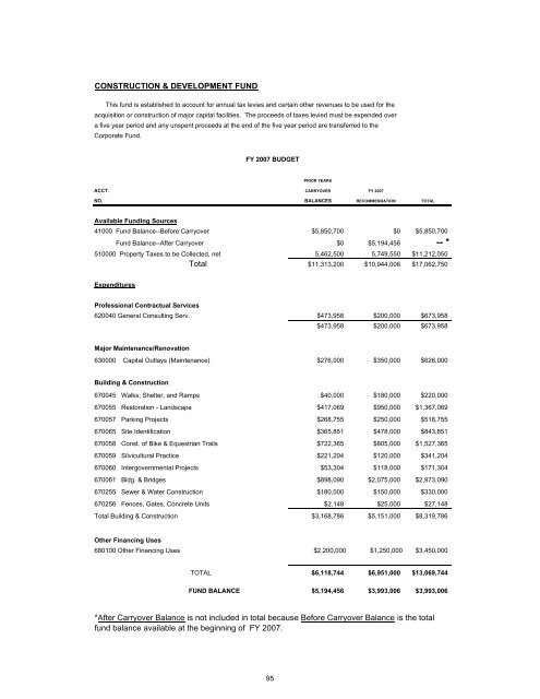 FY 2007 Budget - Forest Preserve District of Cook County