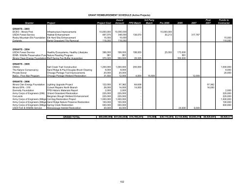 FY 2007 Budget - Forest Preserve District of Cook County