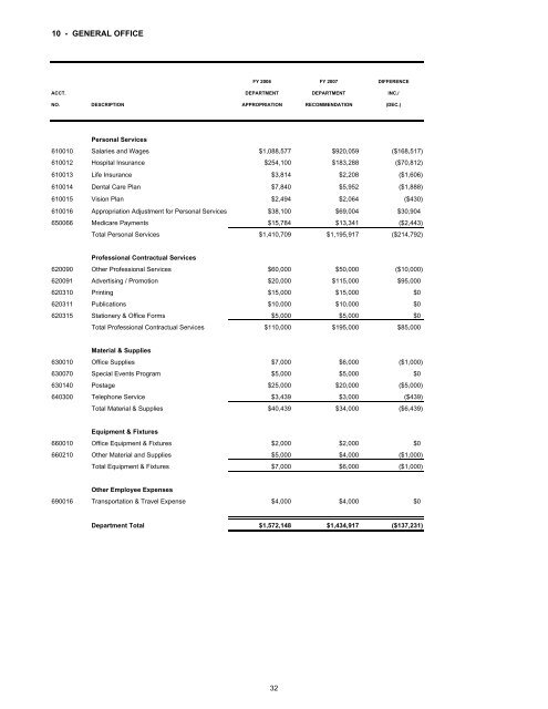 FY 2007 Budget - Forest Preserve District of Cook County