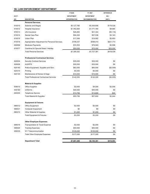 FY 2007 Budget - Forest Preserve District of Cook County