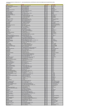 (Lista Estações CTT_Moradas (2).xls)