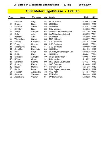 1500 Meter Ergebnisse - Frauen - LVN Oberberg