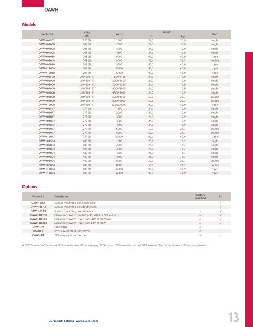 Table of Contents