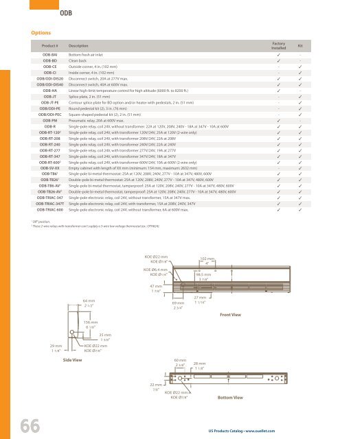 Table of Contents