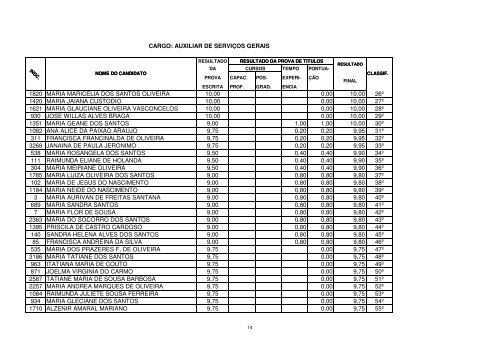 resultado final apos recuros prova de titulos - serap