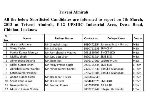 Triveni Almirah All the below Shortlisted Candidates ... - SMS Lucknow
