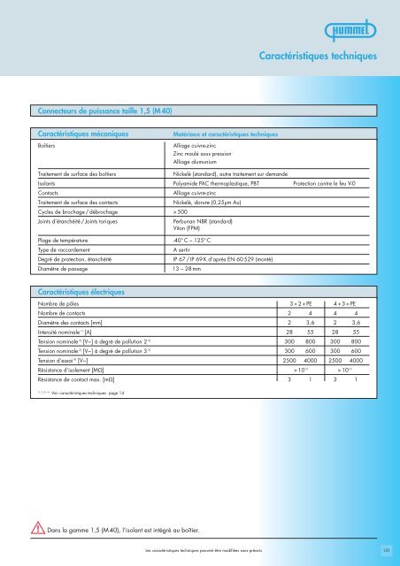 Connecteurs de commande M 23 / Boîtiers