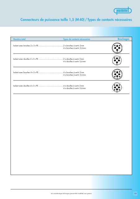 Connecteurs de commande M 23 / Boîtiers