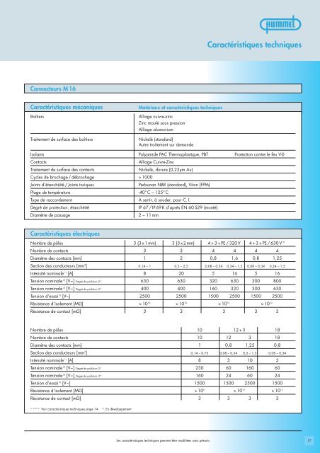 Connecteurs de commande M 23 / Boîtiers