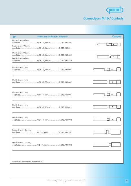 Connecteurs de commande M 23 / Boîtiers