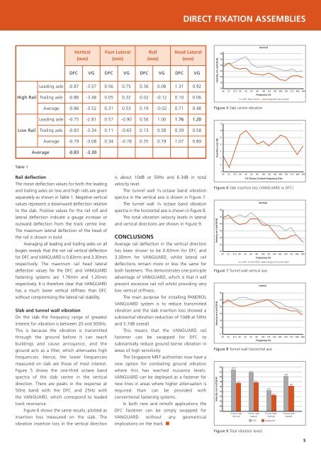 The Journal of Pandrol Rail Fastenings 2011 - Pandrol USA