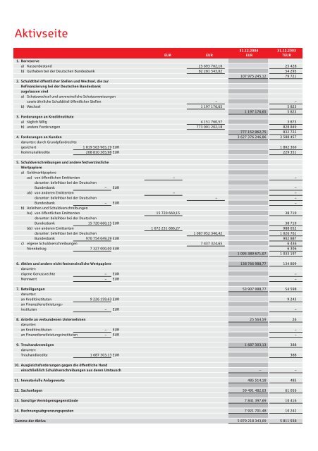 Vorsprung ausbauen. - Kreissparkasse Böblingen