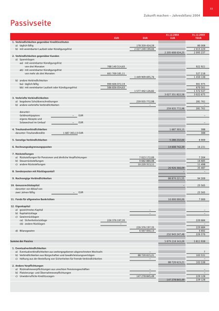 Vorsprung ausbauen. - Kreissparkasse Böblingen