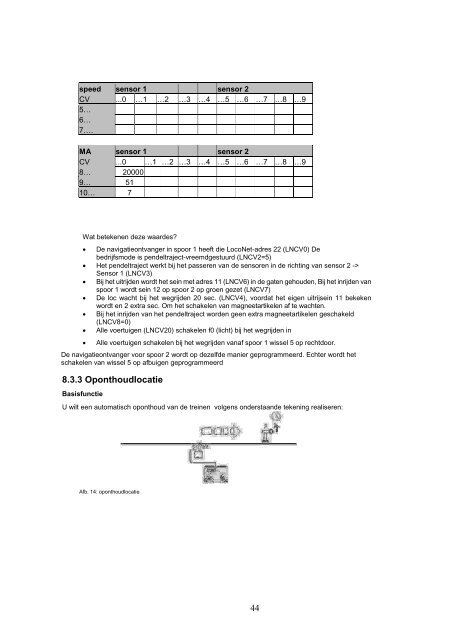 TRAIN-NAVIGATION - Fleischmann-HO