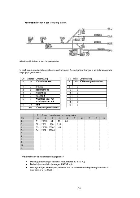 TRAIN-NAVIGATION - Fleischmann-HO