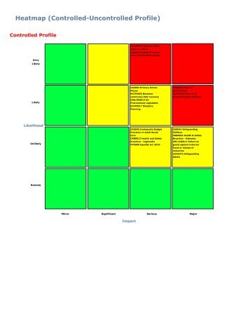 Item 11 - Appendix C - Ealing Council