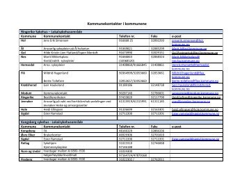 301112 Kommunekontakter i kommunene - Vestre Viken HF