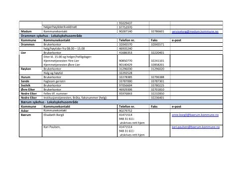 301112 Kommunekontakter i kommunene - Vestre Viken HF