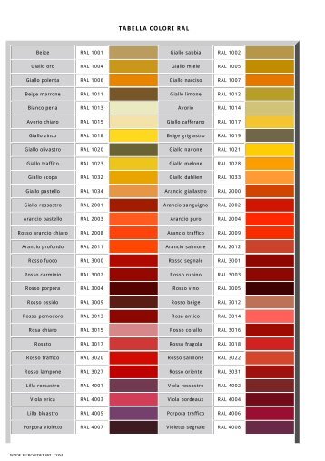 TABELLA COLORI RAL - HiTech RailRoad Modelling