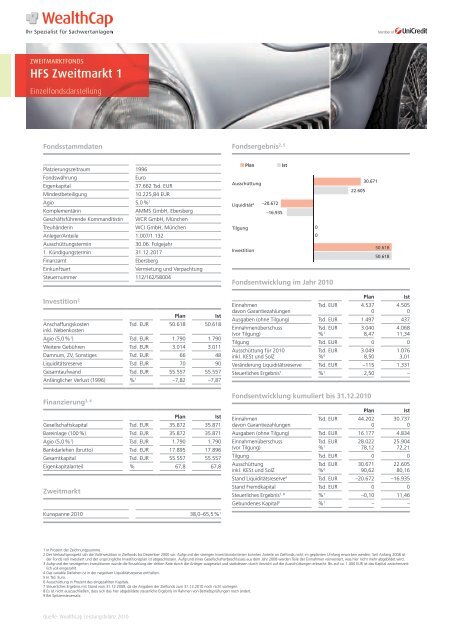 Hfs Zweitmarkt 1 Wealthcap