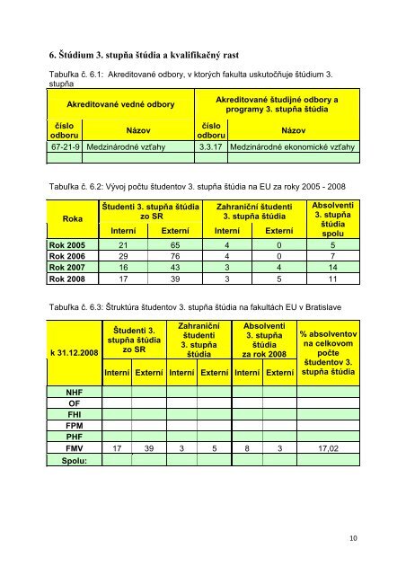 SprÃ¡va o vedeckovÃ½skumnej Äinnosti na FMV za rok 2008.pdf