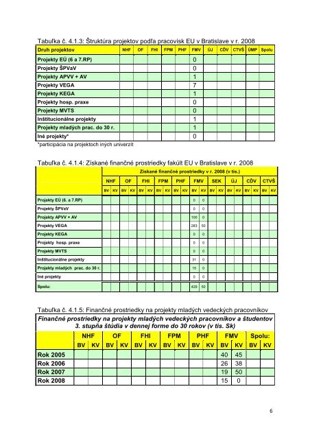 SprÃ¡va o vedeckovÃ½skumnej Äinnosti na FMV za rok 2008.pdf