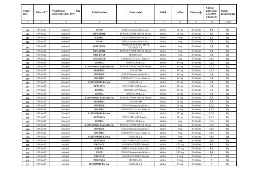 POZITIVNA LISTA LIJEKOVA TUZLANSKOG KANTONA A â lista ...